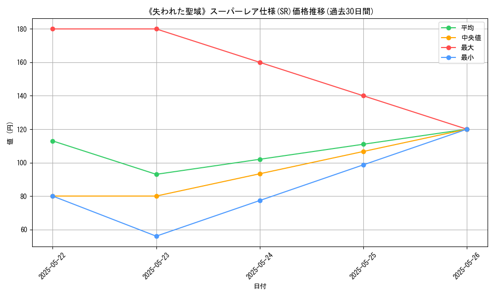 graph_rarity_5876