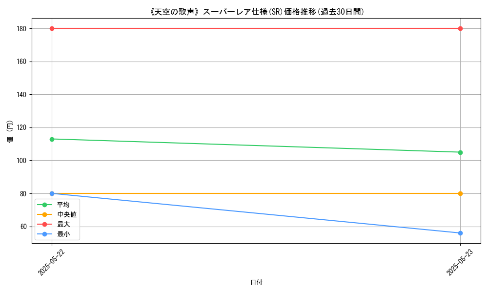 graph_rarity_5876