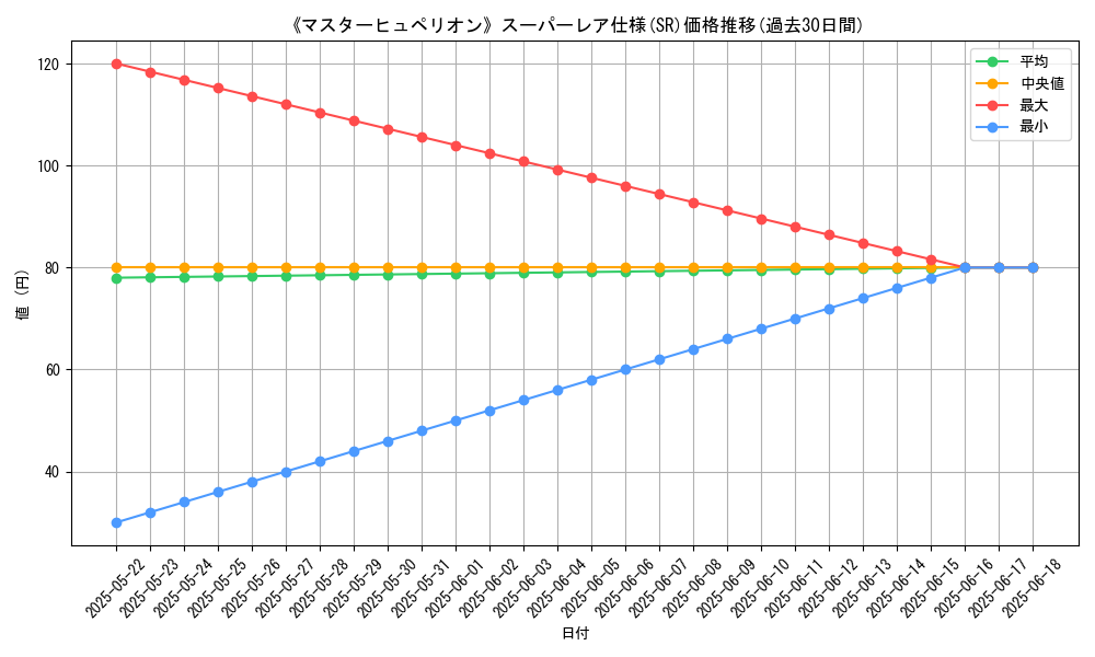 graph_rarity_5876