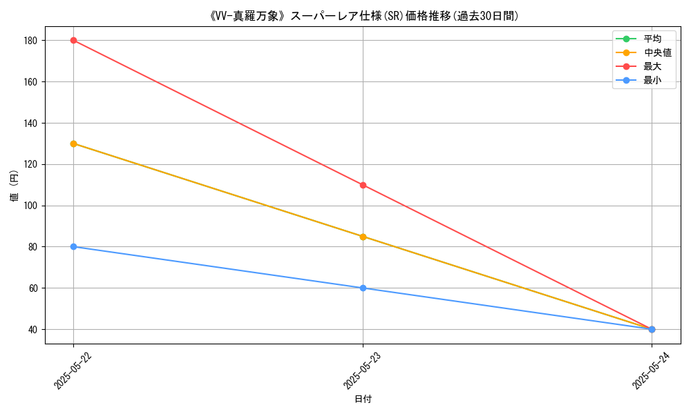 graph_rarity_5876