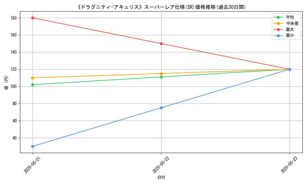 graph_rarity_5876