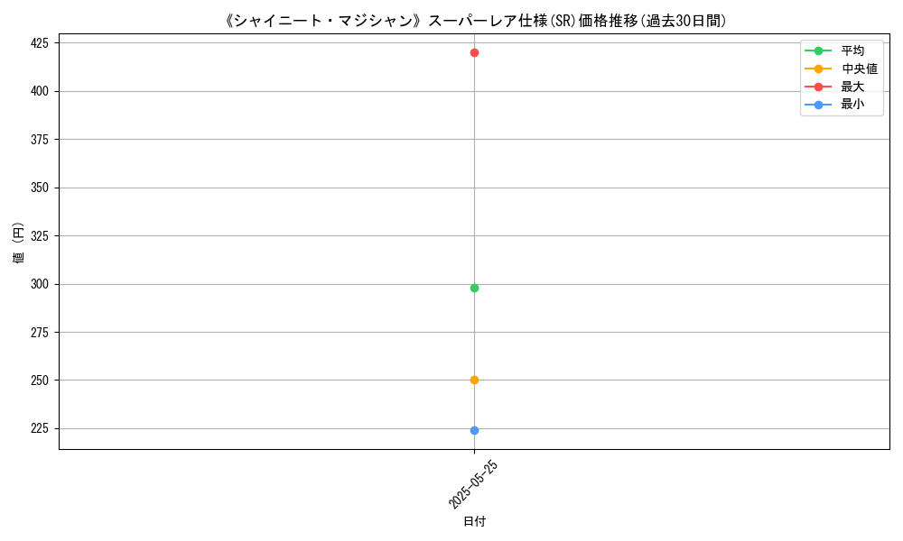 graph_rarity_5876