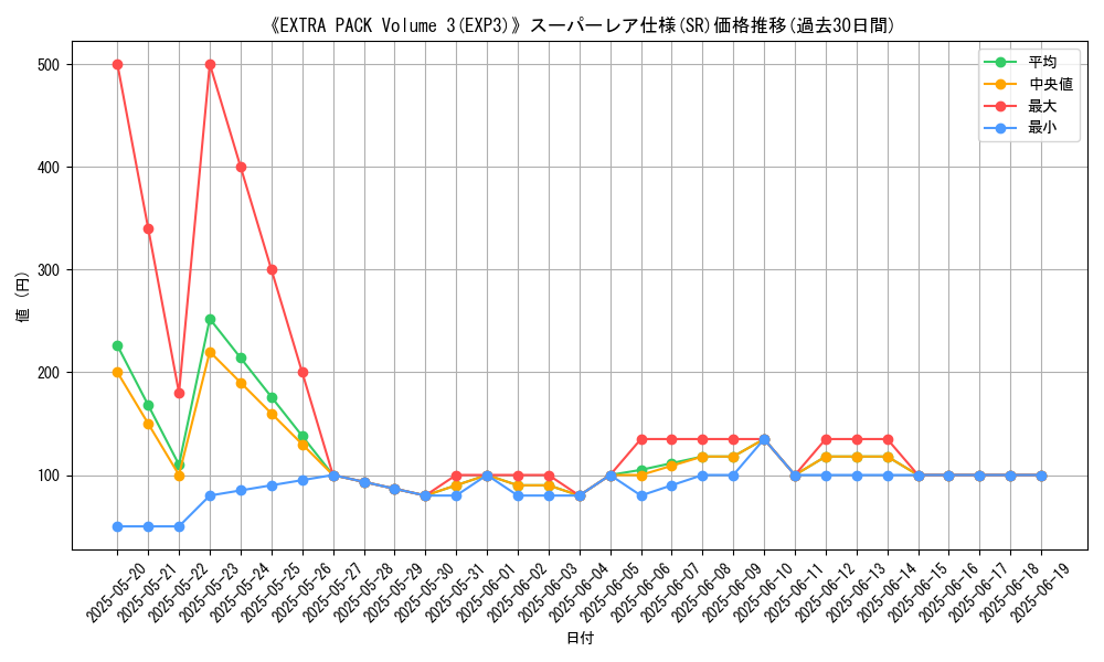 graph_rarity_5876