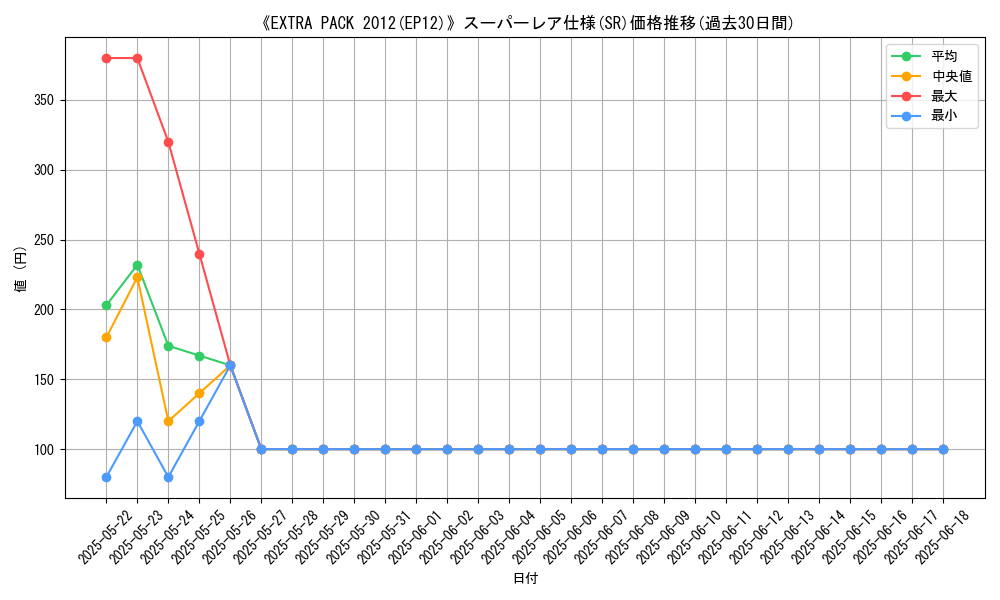 graph_rarity_5876