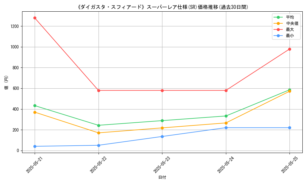 graph_rarity_5876