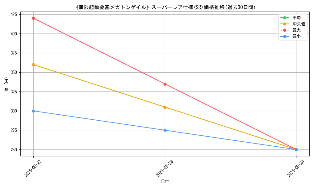 graph_rarity_5876