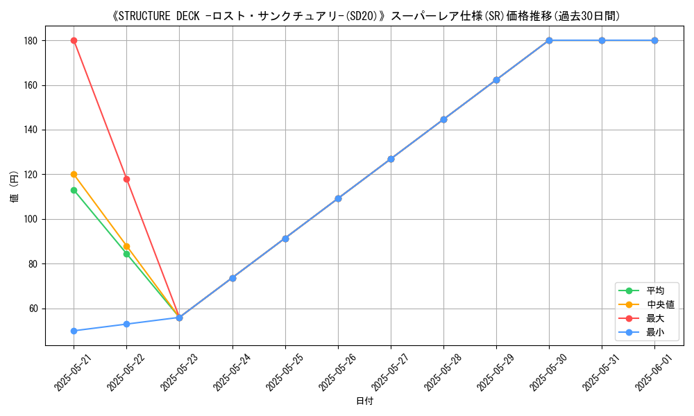 graph_rarity_5876