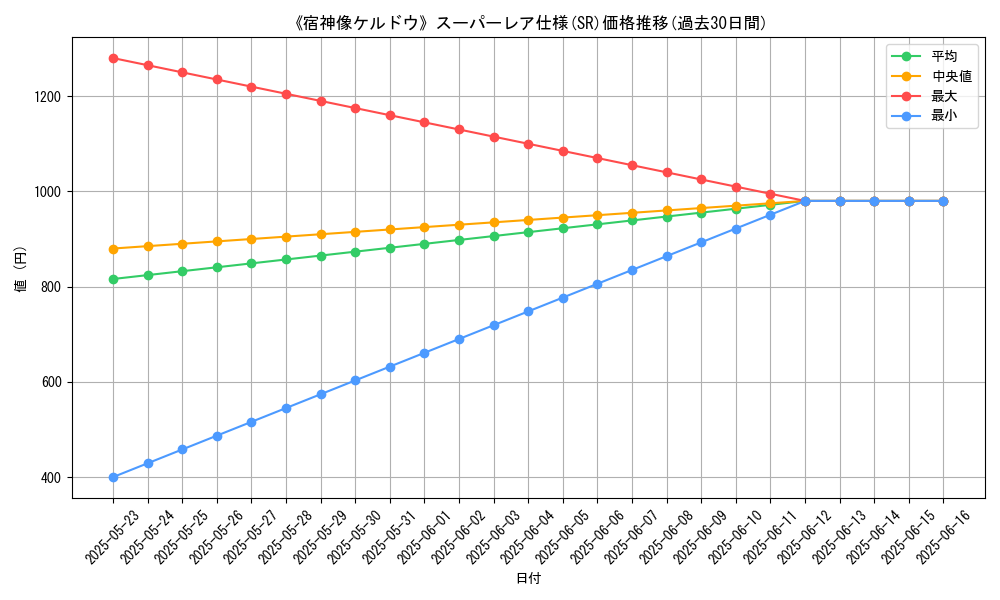 graph_rarity_5876