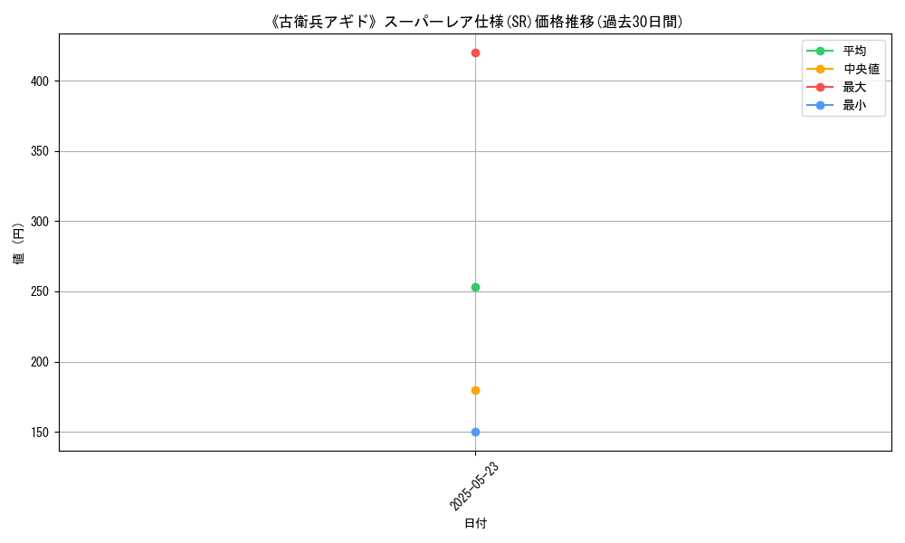 graph_rarity_5876
