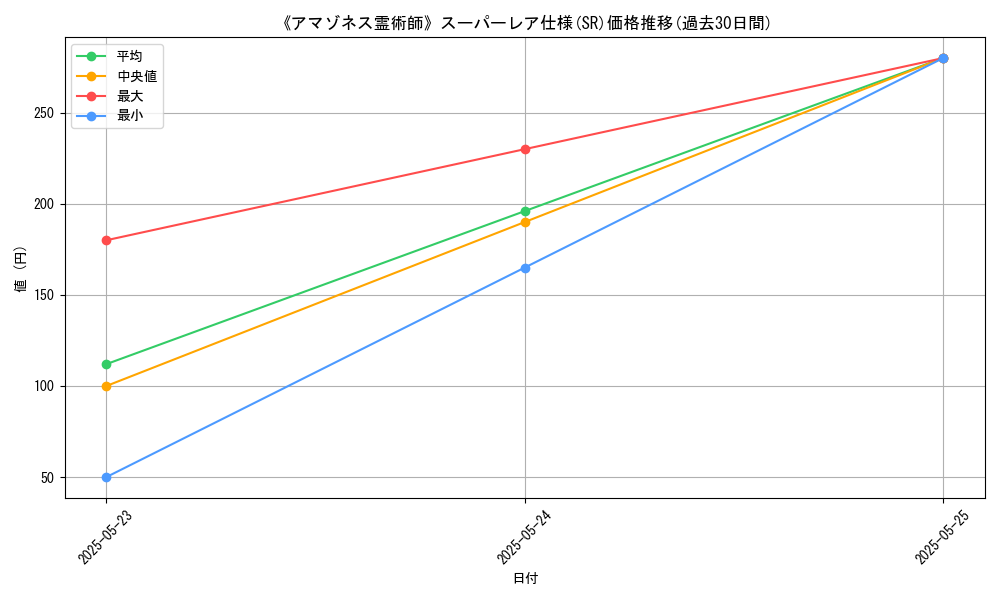 graph_rarity_5876