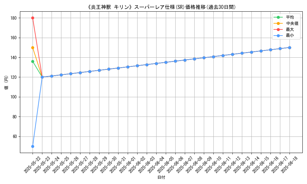 graph_rarity_5876