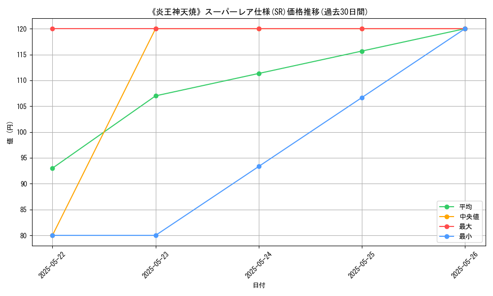 graph_rarity_5876
