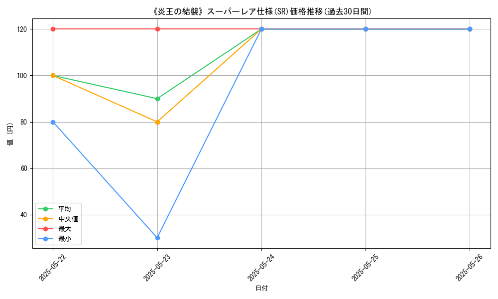 graph_rarity_5876