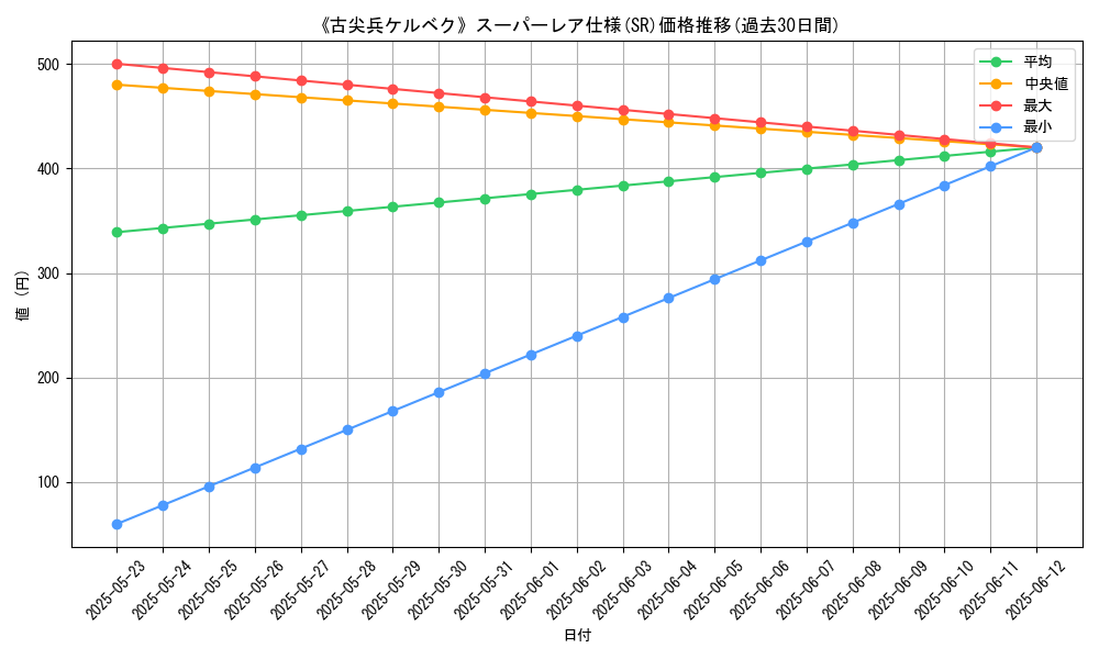 graph_rarity_5876