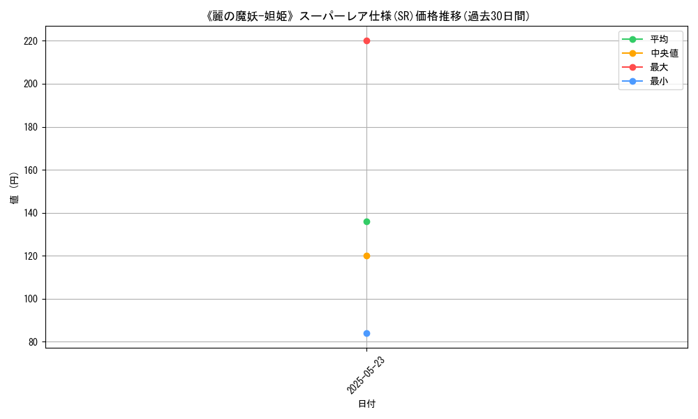 graph_rarity_5876