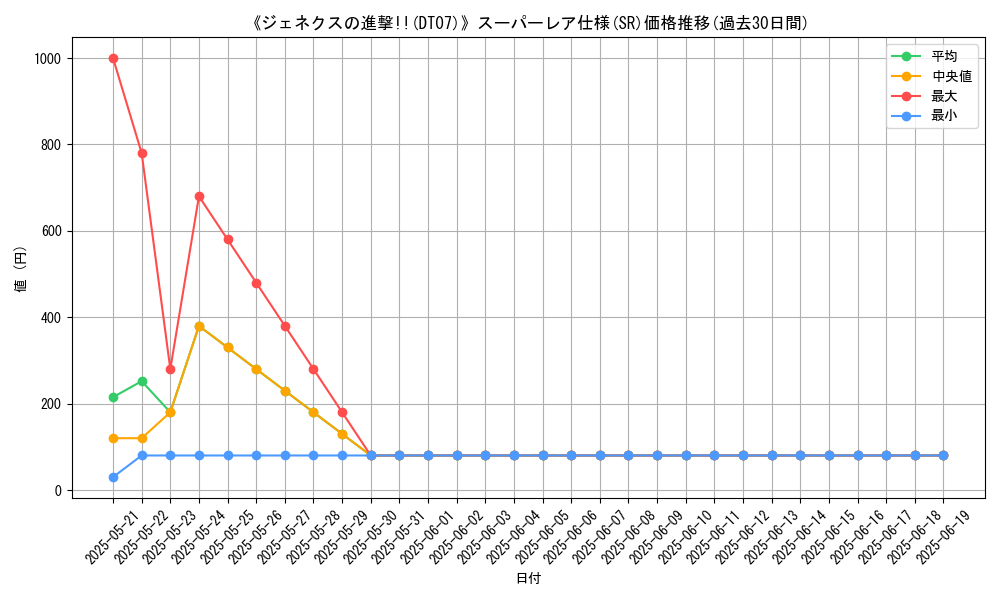 graph_rarity_5876