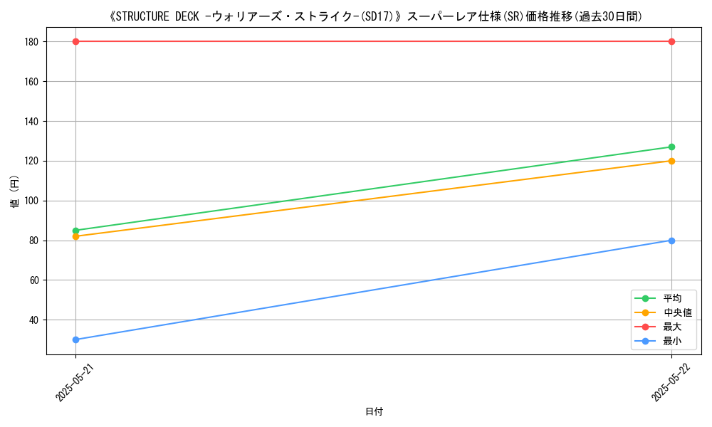 graph_rarity_5876