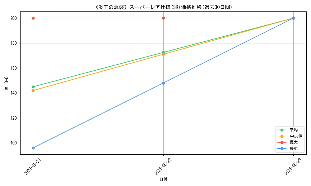 graph_rarity_5876