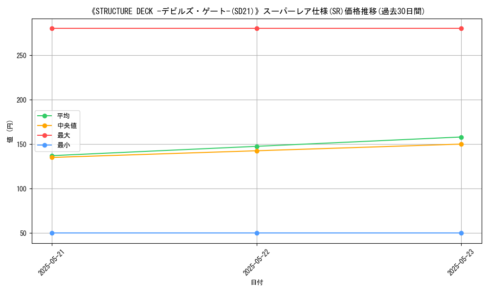 graph_rarity_5876