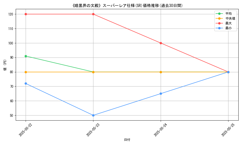 graph_rarity_5876