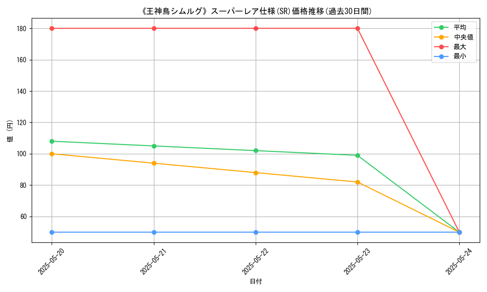 graph_rarity_5876