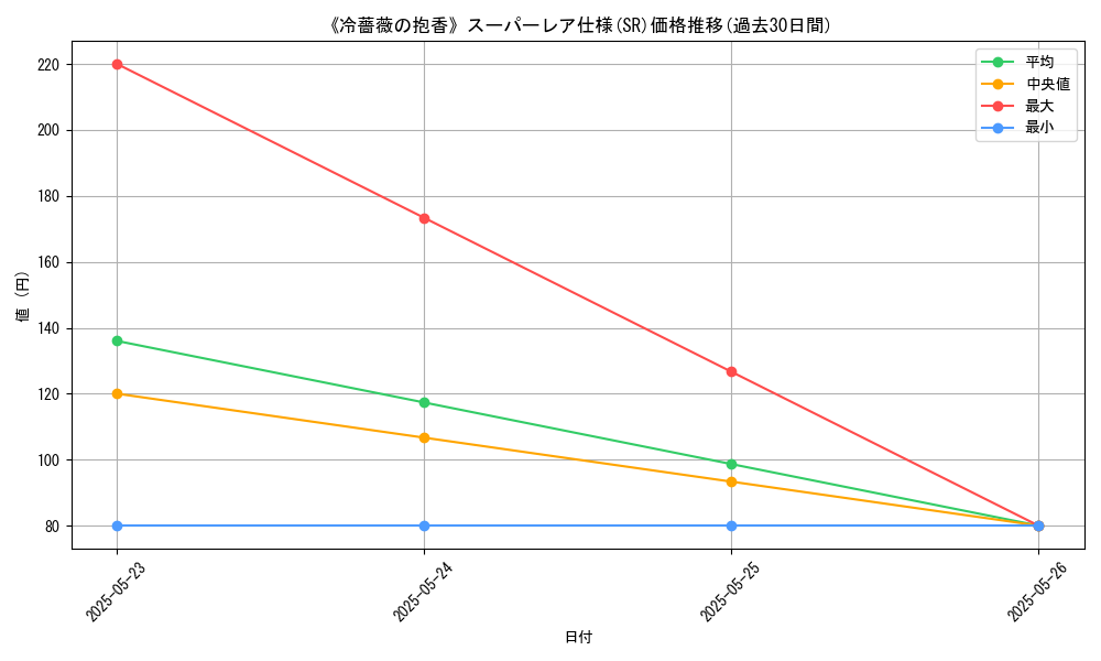 graph_rarity_5876