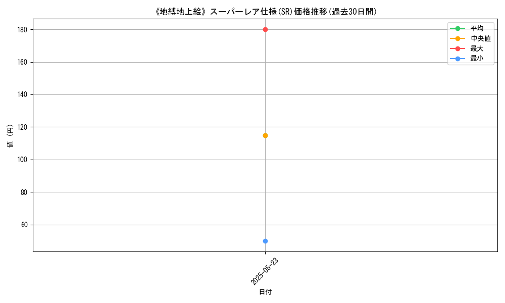 graph_rarity_5876