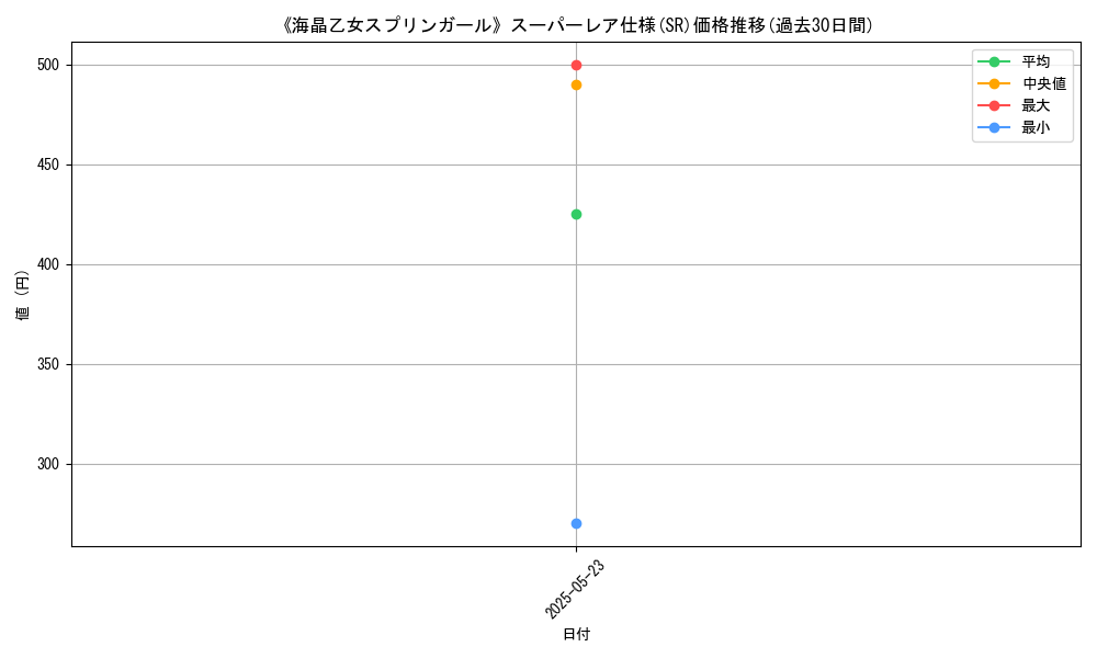 graph_rarity_5876