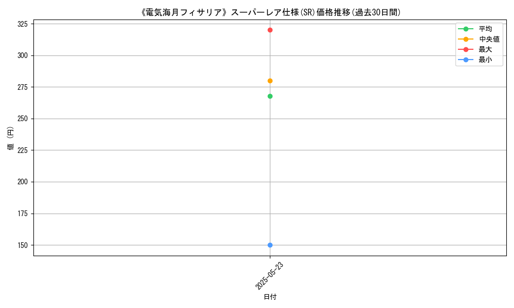 graph_rarity_5876