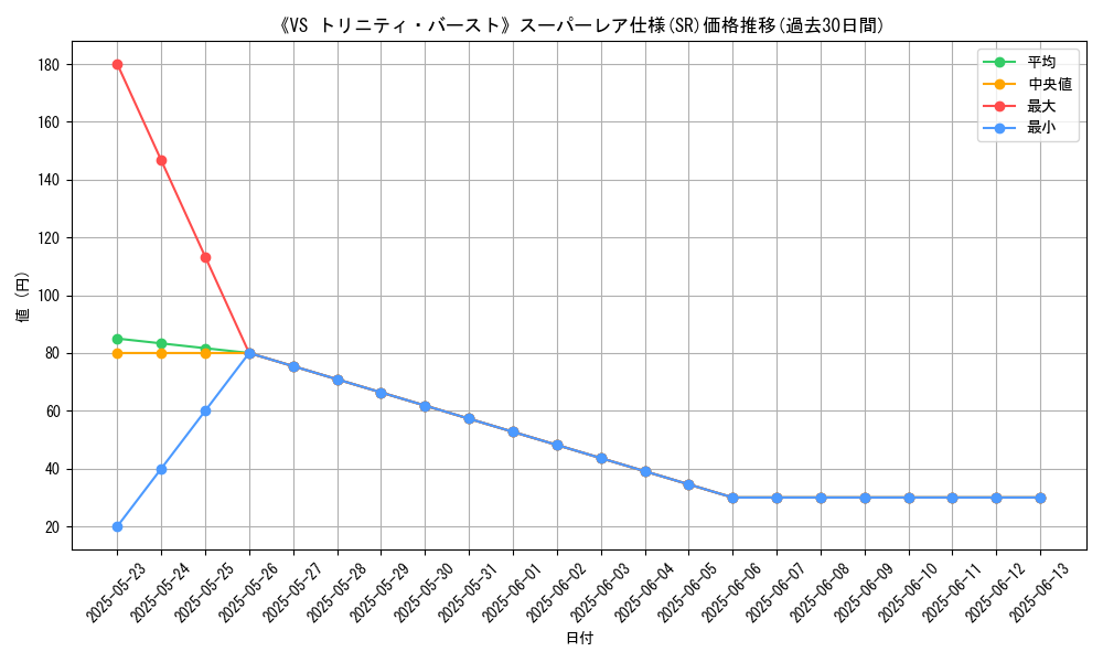 graph_rarity_5876