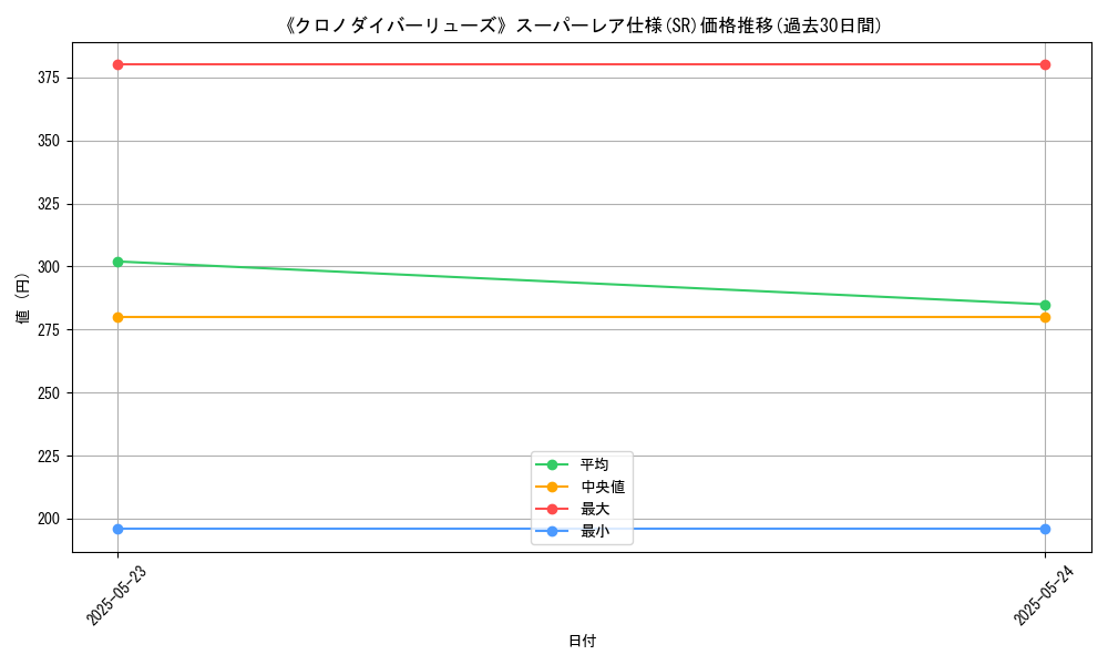 graph_rarity_5876