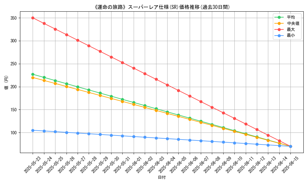 graph_rarity_5876