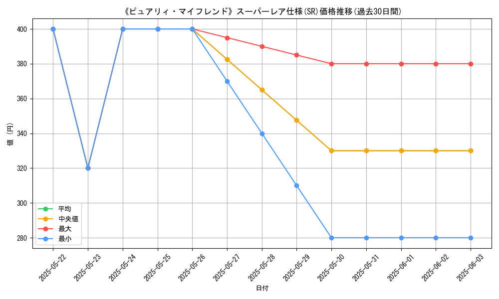 graph_rarity_5876