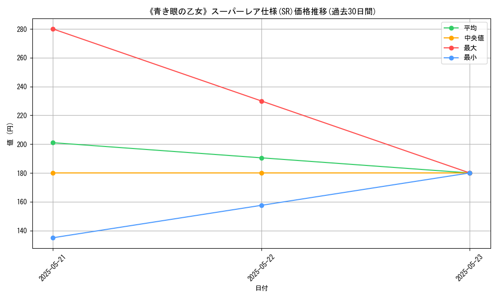graph_rarity_5876