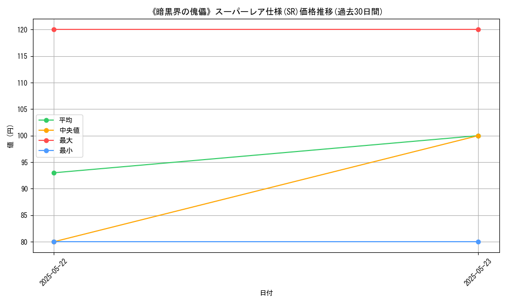 graph_rarity_5876