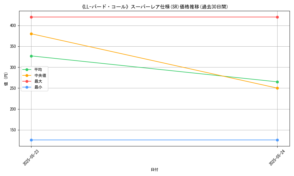 graph_rarity_5876