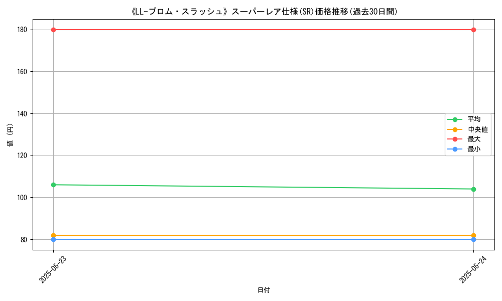 graph_rarity_5876