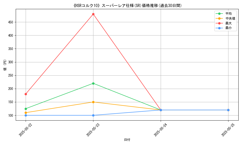 graph_rarity_5876