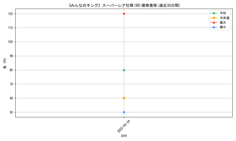 graph_rarity_5876