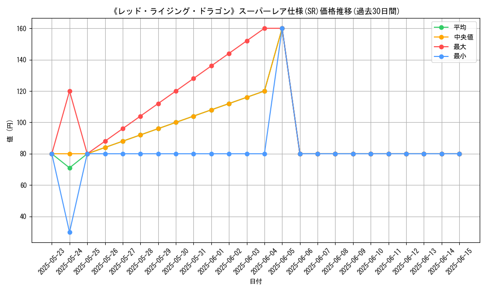 graph_rarity_5876