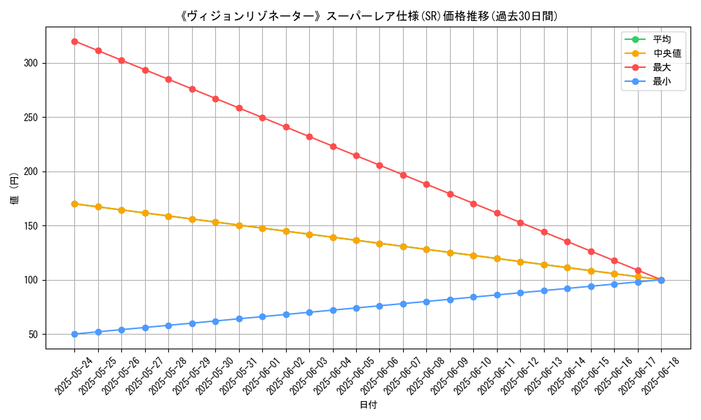 graph_rarity_5876