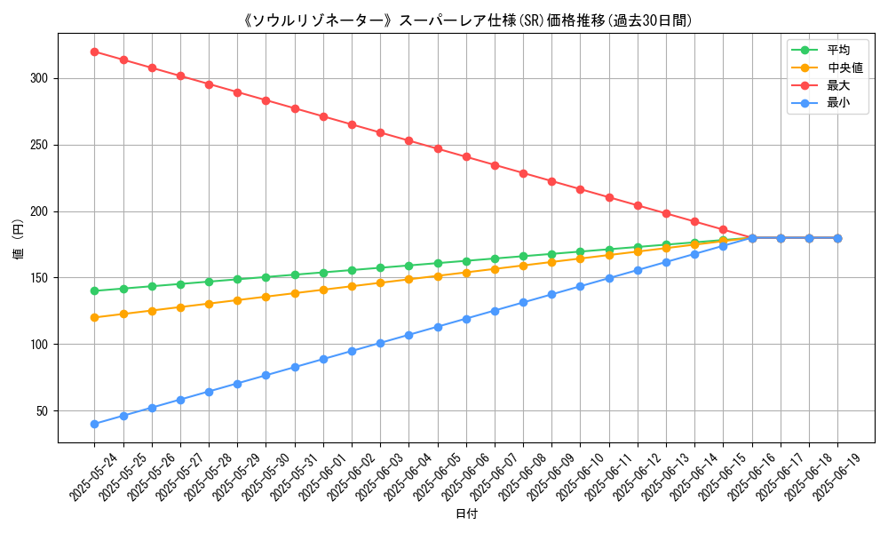 graph_rarity_5876