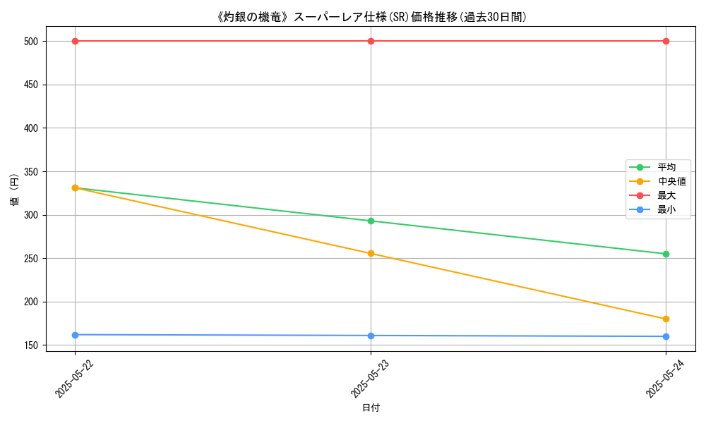 graph_rarity_5876