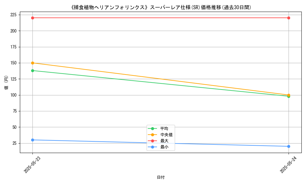 graph_rarity_5876