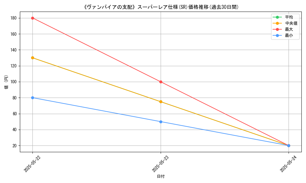 graph_rarity_5876
