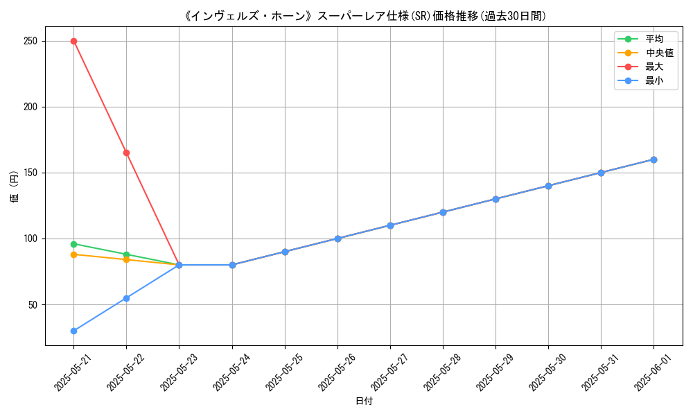 graph_rarity_5876