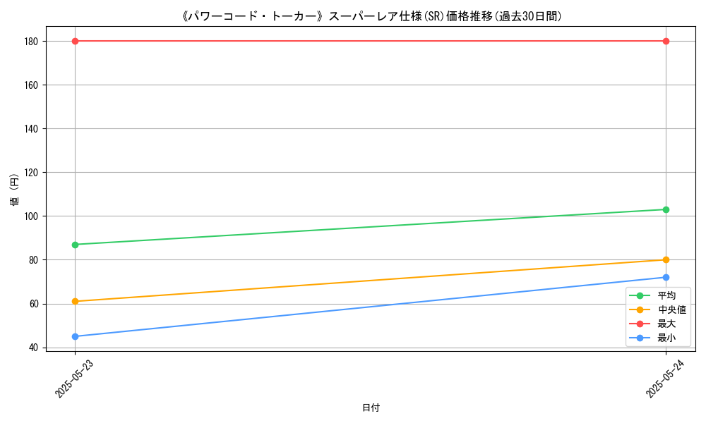graph_rarity_5876