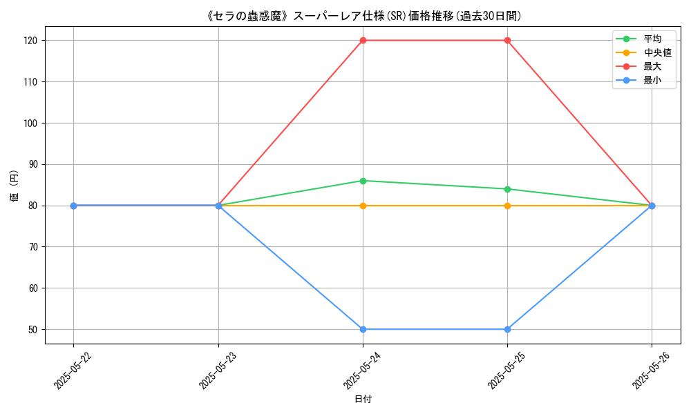 graph_rarity_5876