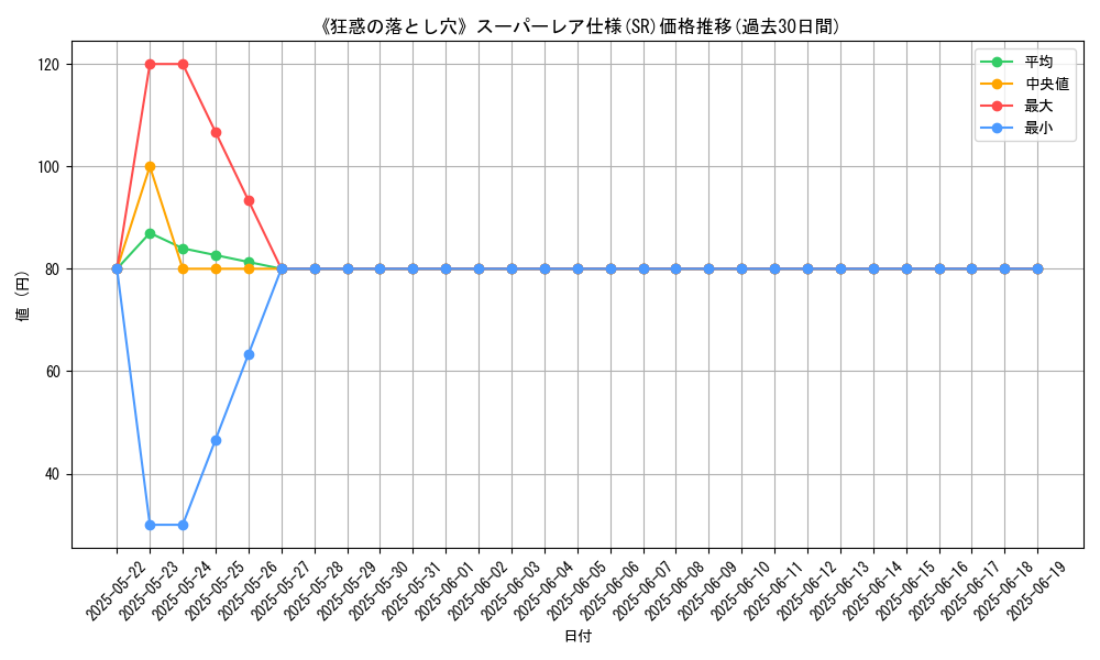 graph_rarity_5876