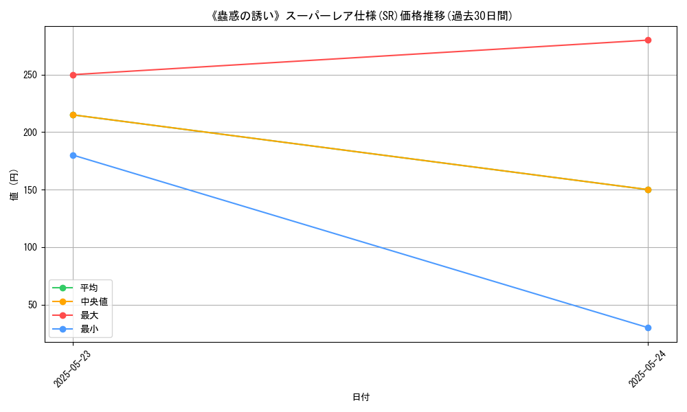 graph_rarity_5876